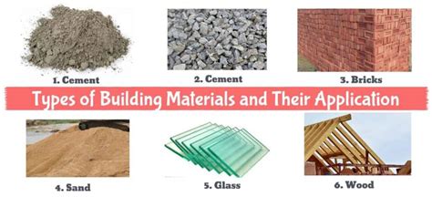 are construction materials for homes from china